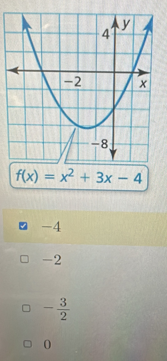 f(x)=x^2+3x-4
-4
-2
- 3/2 
0