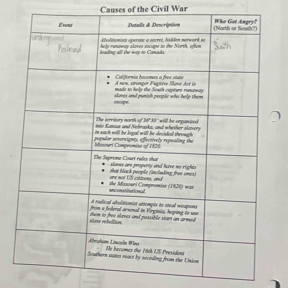 Causes of the Civil War