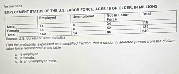 Instructions 
OR FORCE, AGES 16 OR OLDER, IN MILLIONS 
Source: U.S. Bureau of labo 
Find the probability, expressed as a simplified fraction, that a randomly selected person from the civilian 
labor force represented in the table 
a. Is employed. 
b. is female. 
c. Is an unemployed male.