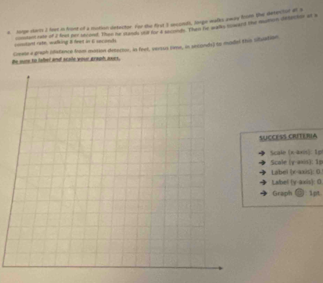 Jorge starts 2 feet in front of a motion detector. For the first 3 seconds, Jorge walks away from the detector at s 
contant rate of 2 feet per second. Then he stands still for 4 seconds. Then he walks toward the motion detector at a 
constant rate, walking 8 feet in 6 seconds
Creale a graph (distance from motion detector, in feet, versus time, in seconds) to model this situation 
Be sure to label and scale your graph axes. 
SUCCÉSS CRITERIA 
Scale (x-axis): 1p
Scale (γ -axis): 1p
Labei (x-axis): 0 
Label (y-axis): 0 
Graph @: 1pt