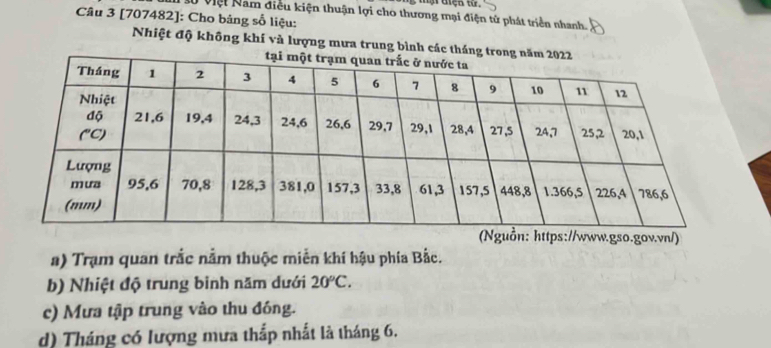 Lừ Việt Nam điều kiện thuận lợi cho thương mại điện tử phát triển nhanh.
Câu 3 [707482]: Cho bảng số liệu:
Nhiệt độ không khí và lượng mưa trung bình các 
.vn/)
a) Trạm quan trắc nằm thuộc miền khí hậu phía Bắc.
b) Nhiệt độ trung binh năm dưới 20°C.
c) Mưa tập trung vào thu đồng.
d) Tháng có lượng mưa thắp nhất là tháng 6.