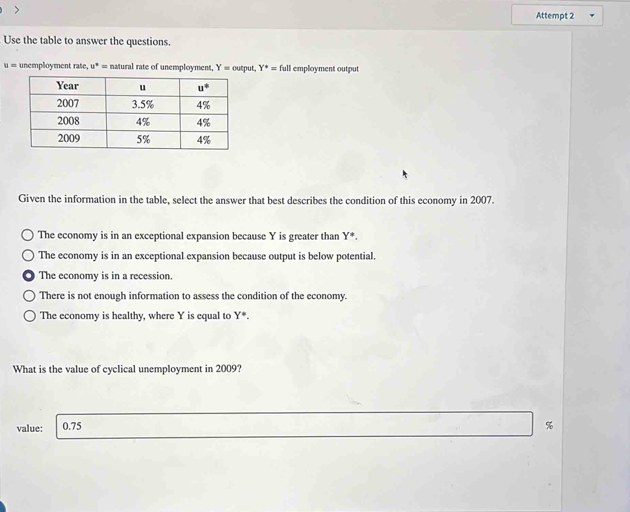 Attempt 2
Use the table to answer the questions.
u= unemployment rate, u^*= natural rate of unemployment, Y= output, Y^*=full employment output
Given the information in the table, select the answer that best describes the condition of this economy in 2007.
The economy is in an exceptional expansion because Y is greater than Y^*.
The economy is in an exceptional expansion because output is below potential.
The economy is in a recession.
There is not enough information to assess the condition of the economy.
The economy is healthy, where Y is equal to Y^*.
What is the value of cyclical unemployment in 2009?
value: 0.75 %