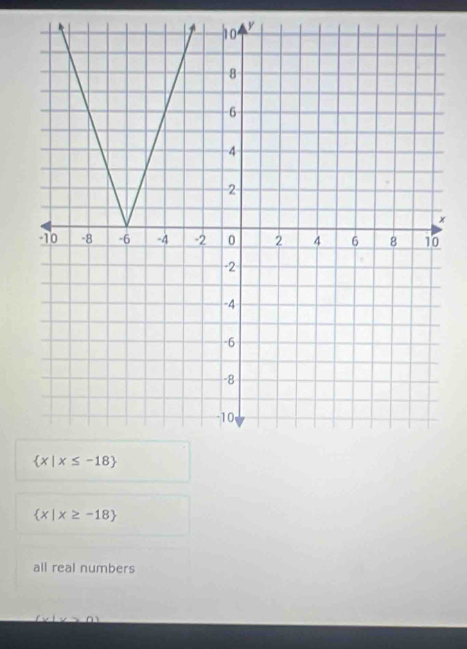  x|x≤ -18
 x|x≥ -18
all real numbers