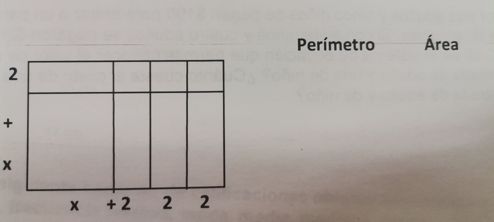 Perímetro Área 
2 
+
x