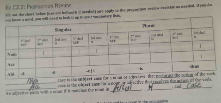 Ex C2.2: Preposition Review
Fill out the chart below (use old bellwork if needed) and apply to the preposition review exercise as needed. If you do
vocabulary lists.
case
_case is the object case for a noun or adjective that receives the action o
_An adjective pairs with a noun if it matches the noun in __, and _.
d by a noun in the accusative .