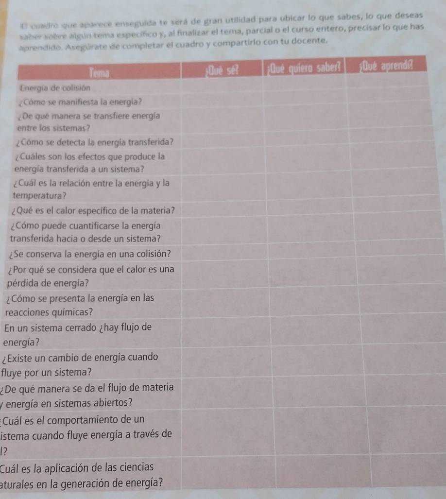 El cuadro que aparece enseguida te será de gran utilidad para ubicar lo que sabes, lo que deseas 
saber sobre algún tema específico y, al finalizar el tema, parcial o el curso entero, precisar lo que has 
au docente. 
E 
¿ 
D 
en 
¿ 
¿C 
en 
¿C 
tem 
¿Q 
¿C 
tran 
¿Se 
¿Po 
pér 
¿Có 
reac 
En u 
energ 
¿Exis 
fluye 
¿De q 
y ener 
Cuál 
istem 
[? 
Cuál 
aturales en la generación de energía?