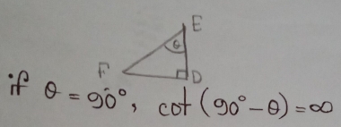 if θ =90°, cot (90°-θ )=∈fty