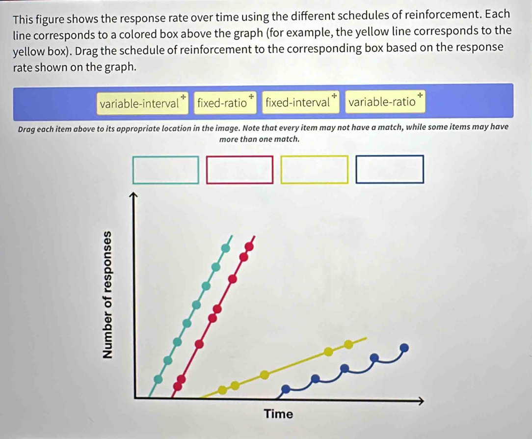 Solved: This figure shows the response rate over time using the ...