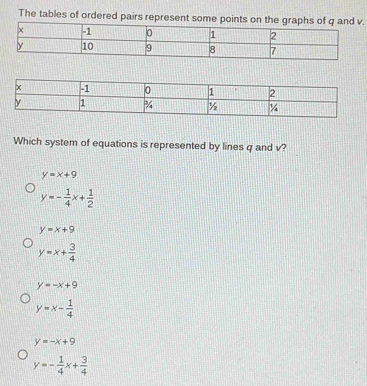 The tables of ordered pairs represent some points on the gr
Which system of equations is represented by lines q and v?
y=x+9
y=- 1/4 x+ 1/2 
y=x+9
y=x+ 3/4 
y=-x+9
y=x- 1/4 
y=-x+9
y=- 1/4 x+ 3/4 