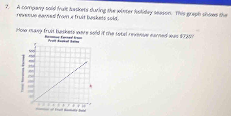 A company sold fruit baskets during the winter holiday season. This graph shows the 
revenue earned from x fruit baskets sold. 
How many fruit baskets were sold if the total revenue earned was $720?