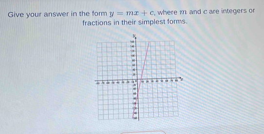 Give your answer in the form y=mx+c , where m and c are integers or 
fractions in their simplest forms.