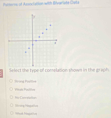 Patterns of Association with Bivariate Data
Select the type of correlation shown in the graph.
Strong Positive
Weak Positive
No Correlation
Strong Negative
Weak Negative