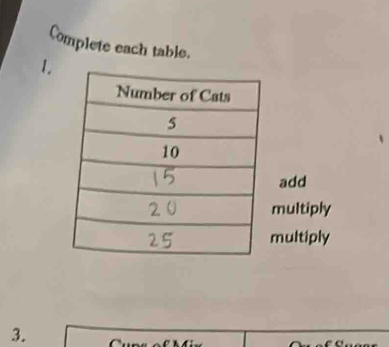 Complete each table. 
1. 
add 
multiply 
multiply 
3.