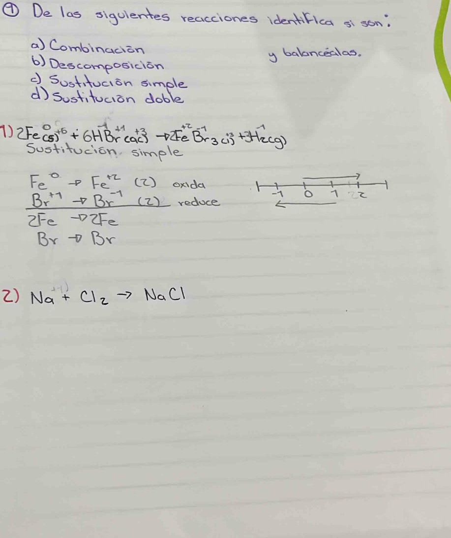 ④ De las siguientes reacciones identifica si son: 
a) Combinacion 
y balancealas. 
6) Descomposicion 
c) Sostifucion simple 
d) sustitucion dable 
1) 2Fe°+6HBr^(+1)ca^(+3)^+3to 2Fe^(+2)Br_3Ci^(3+)+3H_2^(+ecg) 
Sustitucion simple
Fe^0)to Fe^(+2)(2) 0 xida
-7
 (Br^(+1)to Br^(-1)(2))/2Feto 2Fe  redoce O 7
Brto Br
2) Na+Cl_2to NaCl