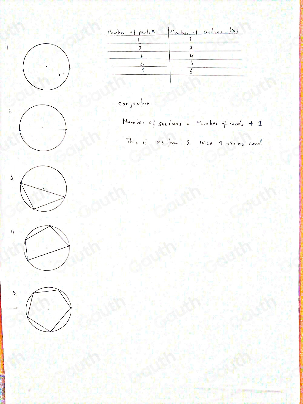Solved: Predicting the Number of Sections of a Circle You can randomly ...