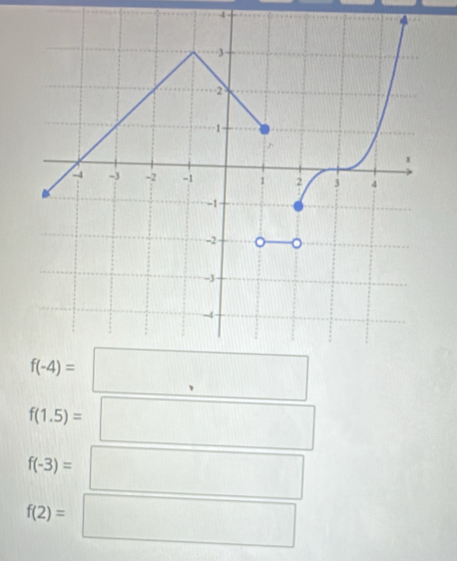 4
f(1.5)=
f(-3)=
f(2)=