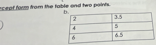 rcept form from the table and two points.