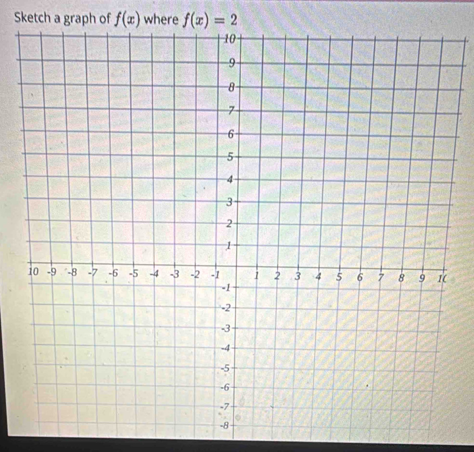 Sketch a graph of f(x) where f(x)=2