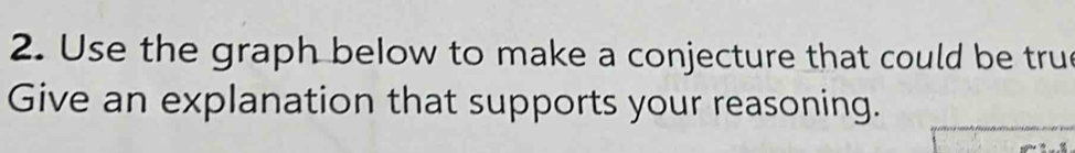 Use the graph below to make a conjecture that could be tru 
Give an explanation that supports your reasoning.