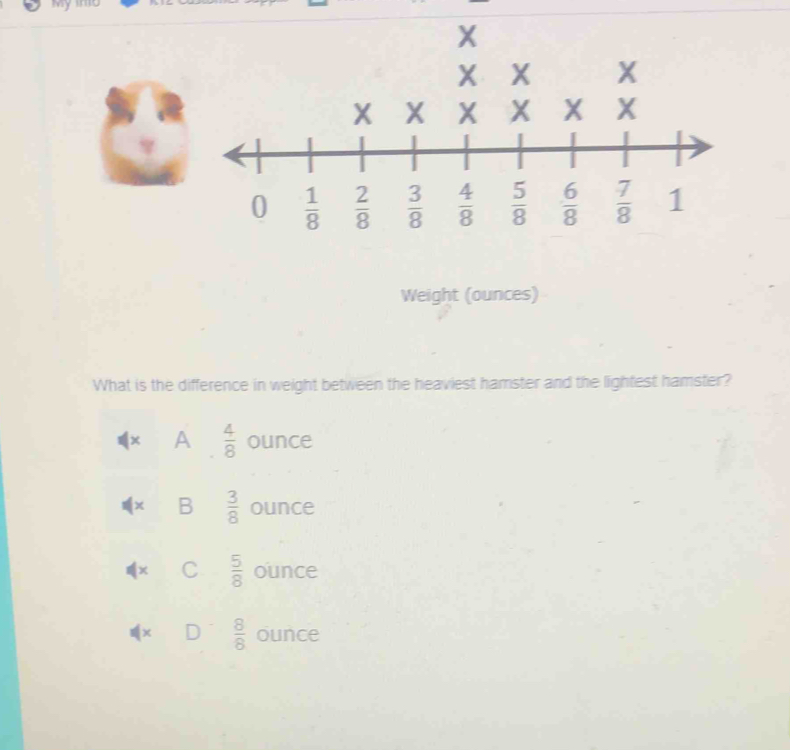 Weight (ounces)
What is the difference in weight between the heaviest hamster and the lightest hamster?
A  4/8  ounce
B  3/8  ounce
C  5/8  ounce
χ D  8/8  ounce