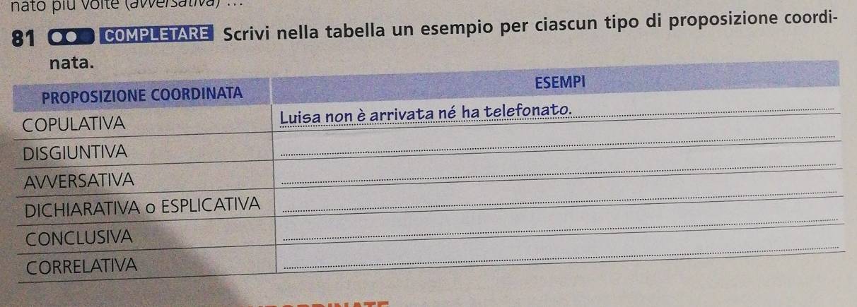nato plu voite (awersativa) 
81 〇O COMPLETARE Scrivi nella tabella un esempio per ciascun tipo di proposizione coordi-
