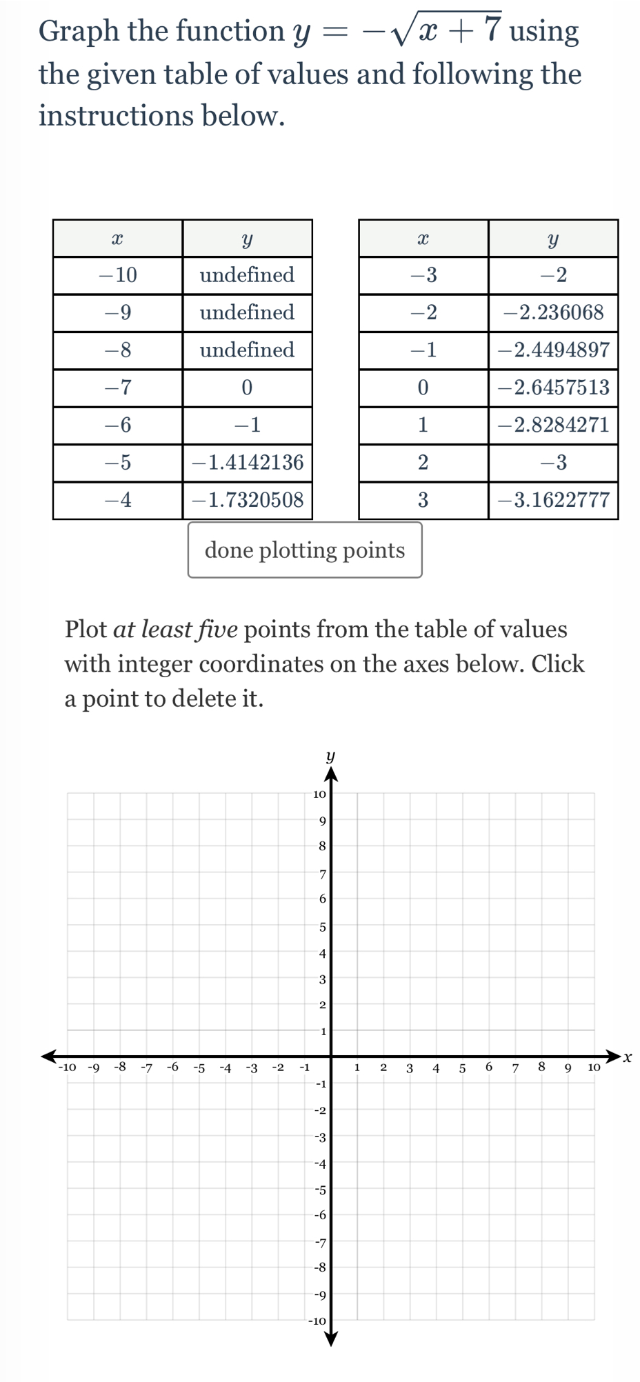 Graph the function y=-sqrt(x+7) using 
the given table of values and following the 
instructions below. 
done plotting points 
Plot at least five points from the table of values 
with integer coordinates on the axes below. Click 
a point to delete it.
x