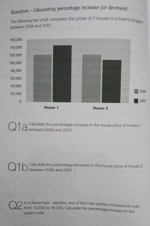 Questions - Calculating percentage increase (or decrease) 
The following bar chart compares the prices of 2 houses in a town in England 
between 2006 and 2007
6
7
Q1a Calculate the percentage increase in the house price of House 1
between 2006 and 2007 
Calculate the percentage decrease in the house price of House 2
Q1b between 2006 and 2007 
In a recent bye - election, one of the main parties increased its vote 
from 12,500 to 16,250. Calculate the percentage increase in the 
party's vote.