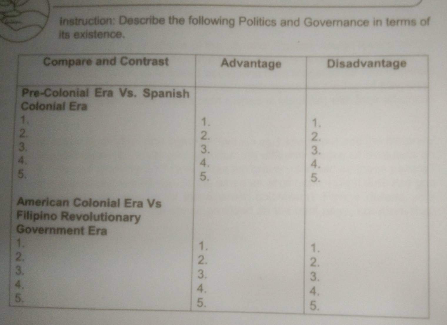 Instruction: Describe the following Politics and Governance in terms of 
its existence.