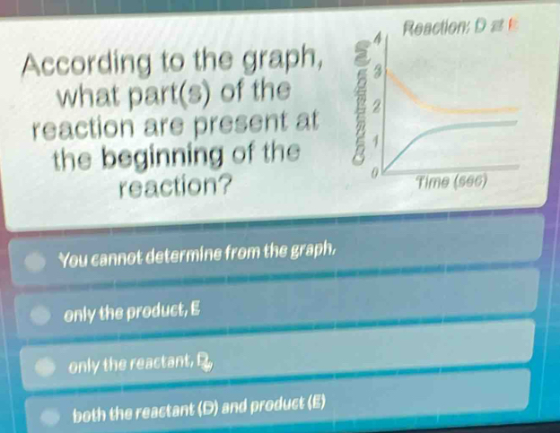 Reaction: = 
According to the graph, 
what part(s) of the
reaction are present at 
the beginning of the 
reaction?
You cannot determine from the graph,
only the product, E
only the reactant,
both the reactant (D) and product (E)