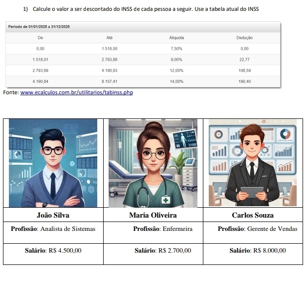 Calcule o valor a ser descontado do INSS de cada pessoa a seguir. Use a tabela atual do INSS
F
João Silva Maria Oliveira Carlos Souza
Profissão: Analista de Sistemas Profissão: Enfermeira Profissão: Gerente de Vendas
Salário: R$ 4.500,00 Salário: R$ 2.700,00 Salário: R$ 8.000,00