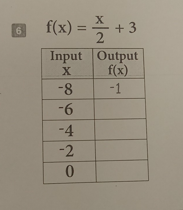 6 f(x)= x/2 +3