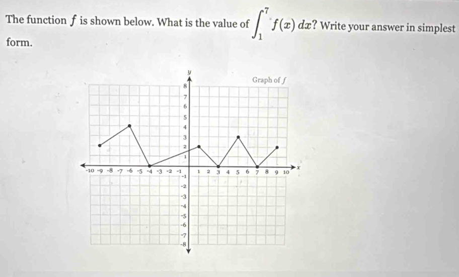 The function f is shown below. What is the value of ∈t _1^7f(x)dx ? Write your answer in simplest 
form.
y
Graph of f
8
7
6
5
4
3
2
1
-10 -9 -8 -7 -6 -5 -4 -3 -2 1 2 3 4 5 6 7 8 9 10 x
-2
-3
-4
-5
-6
-7
-8