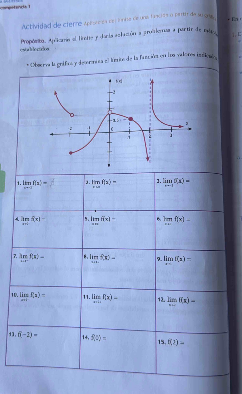 competencia 1
Actividad de cierre Aplicación del límite de una función a partír de su gráfio En c
Propósito. Aplicarás el límite y darás solución a problemas a partir de métod 1 . C
establecidos.
Observa la gráfica y determina el límite de la función en los valores indicados
a.
limlimits _xto -2^-f(x)=
3.
2. limlimits _xto 2+f(x)= limlimits _xto -2f(x)=
5.
6.
4. limlimits _xto 0^-f(x)= limlimits _xto 0+f(x)= limlimits _xto 0f(x)=
8.
7. limlimits _xto 1^-f(x)= limlimits _xto 1+f(x)=
9. limlimits _xto 1f(x)=
10. limlimits _xto 2^-f(x)= 11. limlimits _xto 2+f(x)=
12. limlimits _xto 2f(x)=
13. f(-2)= 14. f(0)= 15. f(2)=