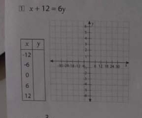 1 x+12=6y