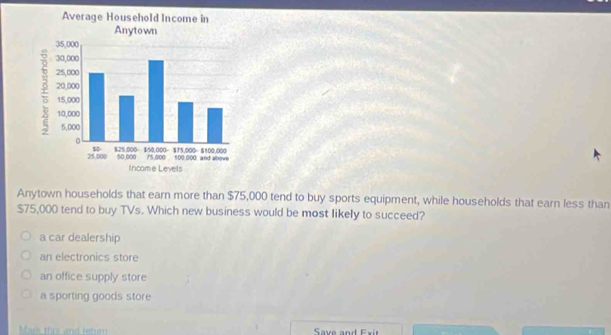 Average Household Income in
Anytown
r
Income Leyels
Anytown households that earn more than $75,000 tend to buy sports equipment, while households that earn less than
$75,000 tend to buy TVs. Which new business would be most likely to succeed?
a car dealership
an electronics store
an office supply store
a sporting goods store
Mark this and retun Save and Exit