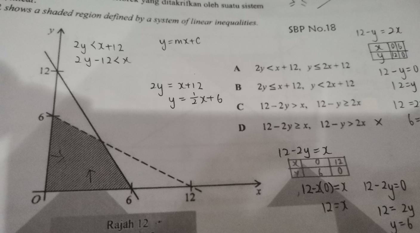 ck yang ditakrifkan oleh suatu sistem 
shows a shaded region defined by a system of linear inequalities. 
SBP No.18
2y , y≤ 2x+12
2y≤ x+12, y<2x+12
12-2y>x, 12-y≥ 2x
12-2y≥ x, 12-y>2x
Rajah 12