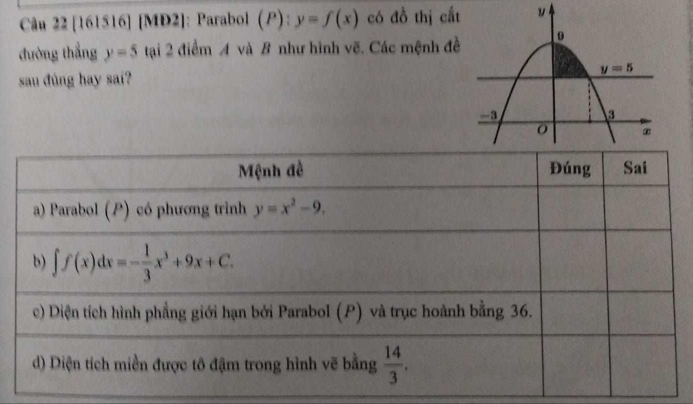 [161516] [MD2]: Parabol (P):y=f(x) có đồ thị cắt
y
đường thắng y=5 tại 2 điểm 4 và B như hình vẽ. Các mệnh đề
sau đúng hay sai?