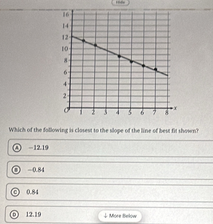 Hidn
Which of the following is closest to the slope of the line of best fit shown?
Ⓐ -12.19
⑧ -0.84
© 0.84
Ⓓ 12.19 More Below