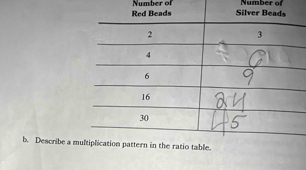 Number of Number of 
b. Describe a