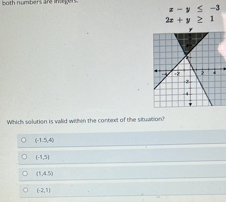 both numbers are integers.
x-y≤ -3
2x+y≥ 1
Which solution is valid within the context of the situation?
(-1.5,4)
(-1,5)
(1,4.5)
(-2,1)