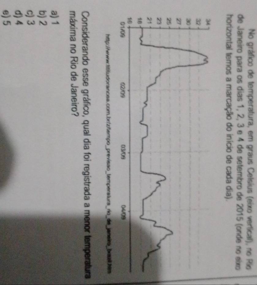 No gráfico de temperatura, em graus Celsius (eixo vertical), no Rio
de Janeiro para os dias 1, 2, 3 e 4 de setembro de 2015 (onde no eixo
horizontal temos a marcação do início de cada dia).
http://www.titiludorancea.com.b
Considerando esse gráfico, qual dia foi registrada a menor temperatura
máxima no Rio de Janeiro?
a) 1
b) 2
c) 3
d) 4
e) 5