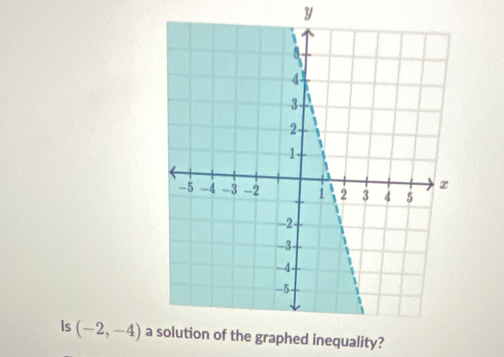 Is (-2,-4) ahed inequality?