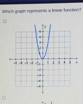 Which graph represents a linear function?