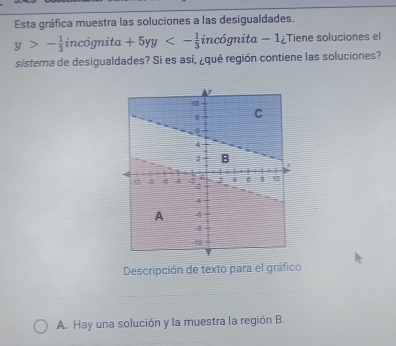 Esta gráfica muestra las soluciones a las desigualdades.
y>- 1/3 incoverline 0gnita+5yy<- 1/3  incógnita - 1 ¿Tiene soluciones el 
sistema de desigualdades? Si es así, ¿qué región contiene las soluciones? 
Descripción de texto para el gráfico 
A. Hay una solución y la muestra la región B.