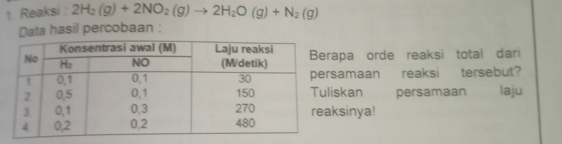 Reaksi :
2H_2(g)+2NO_2(g)to 2H_2O(g)+N_2(g)
Data hasil percobaan : 
apa orde reaksi total dari 
samaan reaksi tersebut? 
skan persamaan laju 
ksinya!