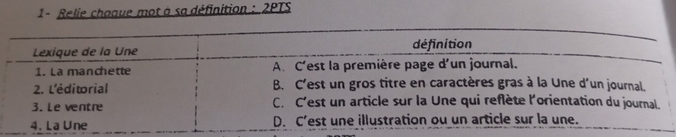 1- Relie chaque mot à sa définition : 2PTS