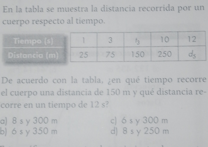 En la tabla se muestra la distancia recorrida por un
cuerpo respecto al tiempo.
Tiempo (s)
Distancia (m)
De acuerdo con la tabla, ¿en qué tiempo recorre
el cuerpo una distancia de 150 m y qué distancia re-
corre en un tiempo de 12 s?
a) 8 s y 300 m c) 6 s y 300 m
b) 6 s y 350 m d) 8 s y 250 m