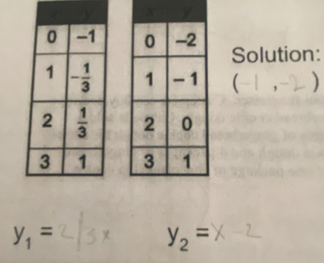 Solution:
 
)

y_1=
y_2=