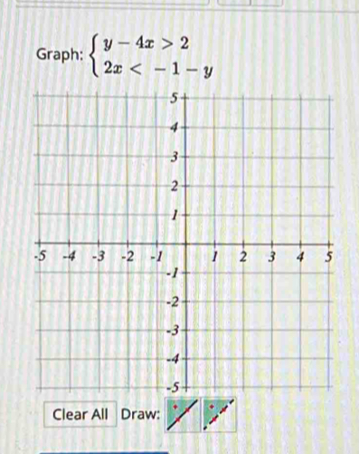 Graph: beginarrayl y-4x>2 2x
Clear All Draw: