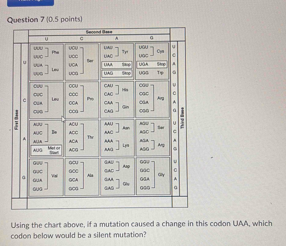 Solved: Using the chart above, if a mutation caused a change in this ...